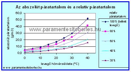 harmatpontabra